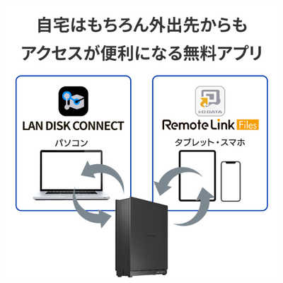 IOデータ 2.5GbE対応 1ドライブ ネットワークHDD HDL1-LE01 の通販