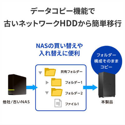 IOデータ 2.5GbE対応 1ドライブ ネットワークHDD HDL1-LE01 の通販