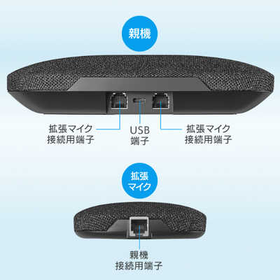 IOデータ 大人数向けUSBスピーカーフォン 専用拡張マイク付き ［USB