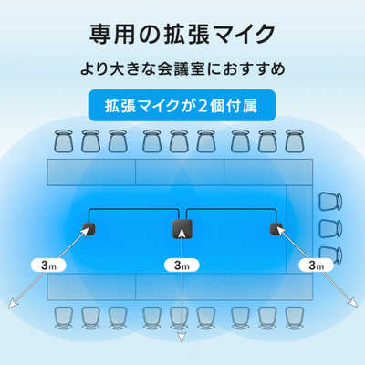 IOデータ 大人数向けUSBスピーカーフォン 専用拡張マイク付き ［USB