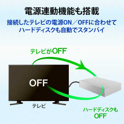 IOデータ テレビ録画＆パソコン両対応 外付けハードディスク