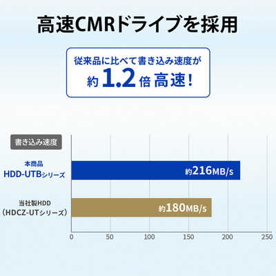 4TB やり込め 外付HDD I-O DATA HDCZ-AUT4 USB接続