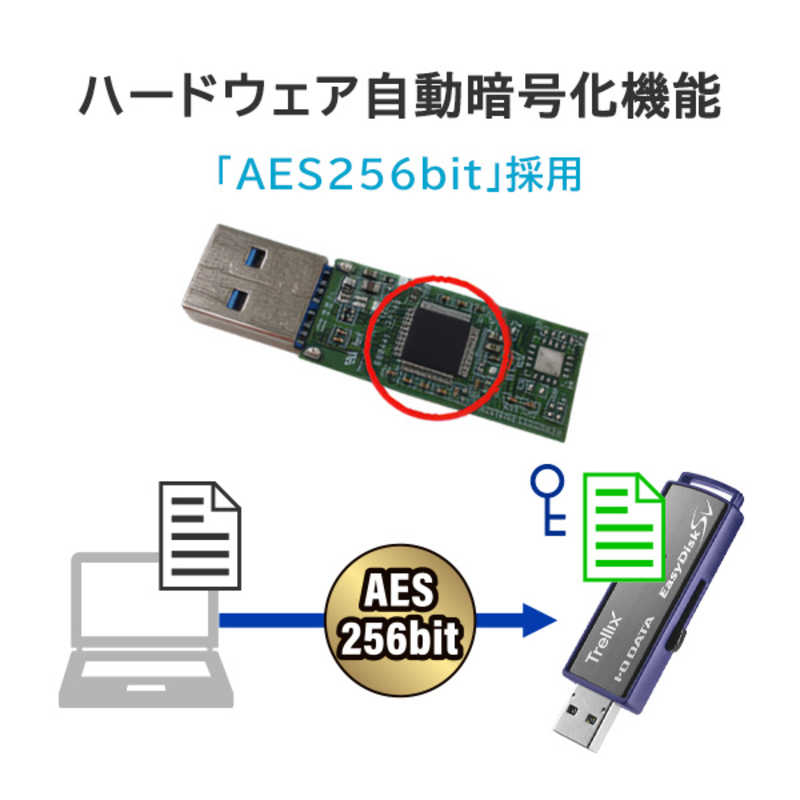 IOデータ IOデータ USBメモリ セキュリティ(サポート3年/保証3年) ［4GB /USB TypeA /USB3.2 /スライド式］ ED-SVT4/4G3 ED-SVT4/4G3