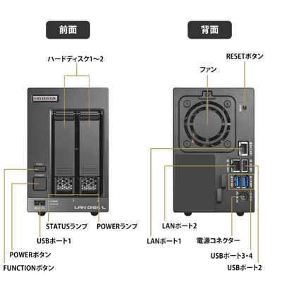 IOデータ 法人向け2ドライブNAS(ネットワークHDD)5年保証16TB ブラック