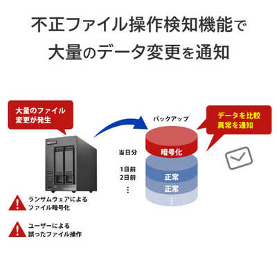 IOデータ 法人向け2ドライブNAS(ネットワークHDD)5年保証16TB ブラック