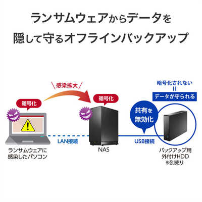 IOデータ 法人向け2ドライブNAS(ネットワークHDD)5年保証 2TB 