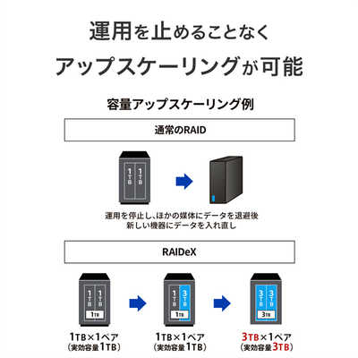 法人向けNAS 容量4TB(2TB×2) 2ドライブ LinkStation