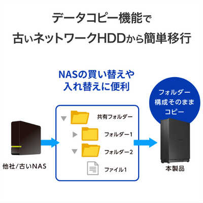 IOデータ 1ドライブ ネットワークHDD 2TB ［据え置き型］ ブラック