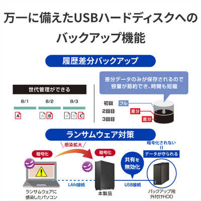 IODATA HDL1-LA04SOHO 小規模オフィス向け 1ドライブNAS（ネットワークHDD）3年保証 4TB : I-O DATA アイ・オー・データ 小規模オフィス向け 1
