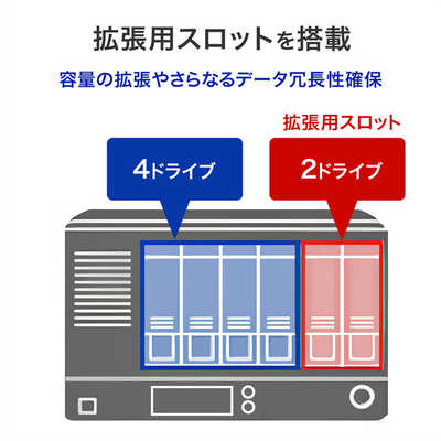 IOデータ 法人向け4ドライブNAS(ネットワークHDD)5年保証 8TB