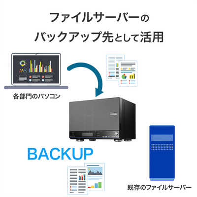 アイオーデータ 4ベイNAS小型ファイルサーバ IOデータ 法人向け4ドライブNAS(ネットワークHDD)5年保証 8TB