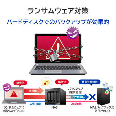 IOデータ USB 5Gbps対応 2ドライブ搭載(RAID 0/1対応)外付け