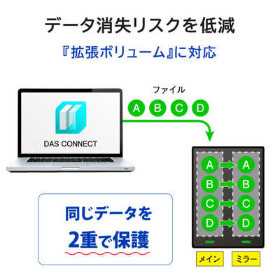 IOデータ USB 5Gbps対応 2ドライブ搭載(RAID 0/1対応)外付け