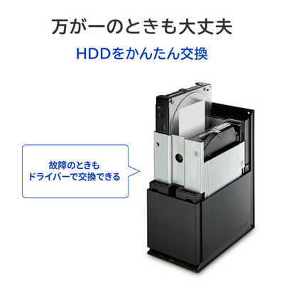 IOデータ USB 5Gbps対応 2ドライブ搭載(RAID 0/1対応)外付け