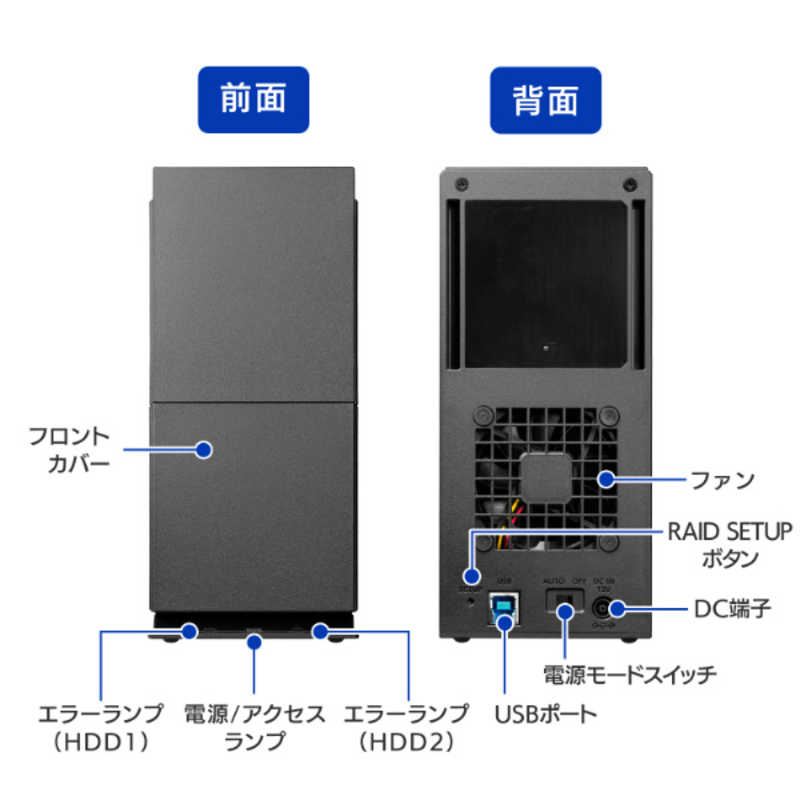 IOデータ IOデータ USB 5Gbps対応 2ドライブ搭載(RAID 0/1対応)外付けハードディスク BizDAS(受注生産品) ［24TB /据え置き型］ HDW-UTN24 HDW-UTN24