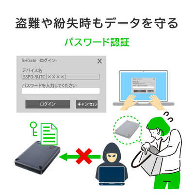 I-O DATA BizDAS 500GB 外付けSSD IOデータ 外付けSSD BizDAS ［500GB /ポータブル型］ ブラック SSPD