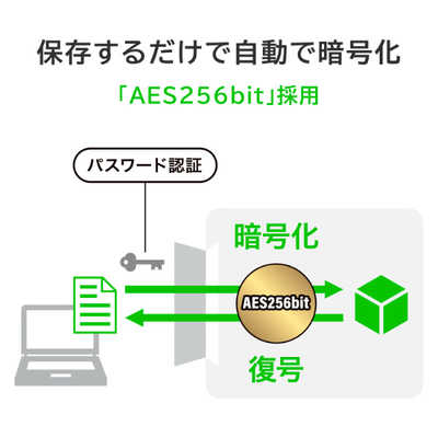 IODATA - I・O DATA  外付けSSD 500GB　SSPG-USC500NV Amazon | アイ・オー・データ機器 SSPG-USC500NV USB3.1 Gen2
