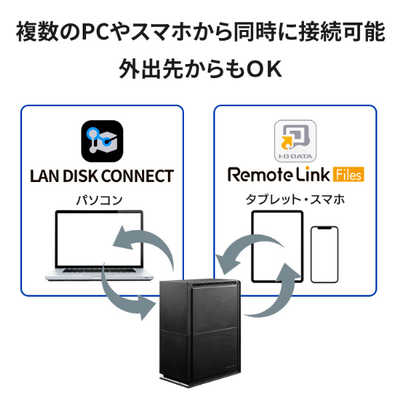 I-O DATA LAN DISK ネットワーク接続ストレージ 6TB（IOデータ SOHO 