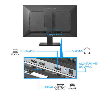 IOデータ Mini LED採用 180Hz対応広色域27型ワイド液晶 ［27型 /WQHD