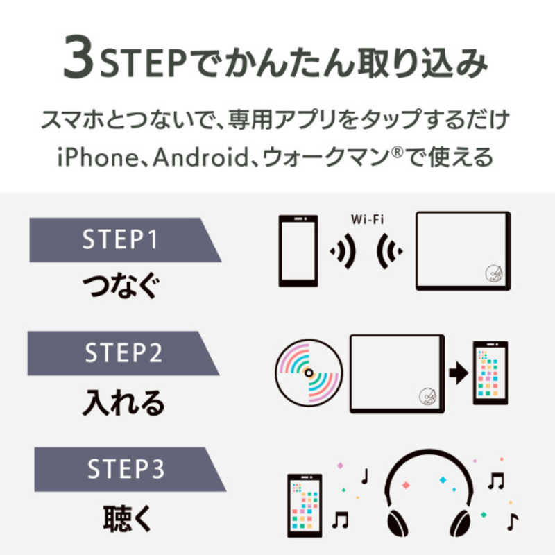 IOデータ IOデータ スマートフォン用CDレコーダー CDレコ5v ホワイト CD-5WDW/U CD-5WDW/U