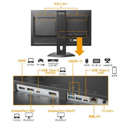 IOデータ 「5年保証」デイジーチェーン接続対応液晶ディスプレイ ［27