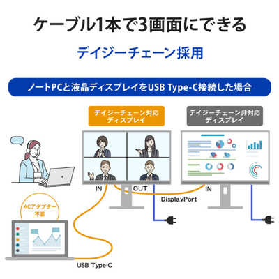 I-O DATA ディスプレイ本体 USB接続 デスクまわりすっきり！ USB Type-C オフィス快適化計画 | アイ