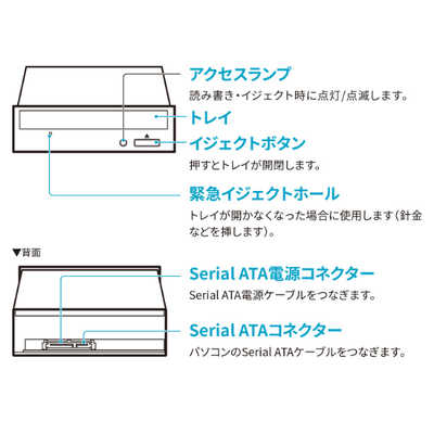 IOデータ BDXL対応 Serial ATA 内蔵ブルーレイドライブ ［SATA