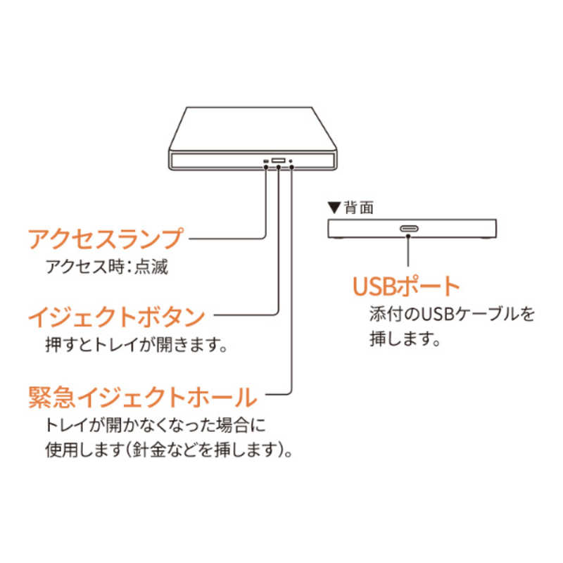 IOデータ IOデータ Type-C対応 保存ソフト付きポータブルDVDドライブ ［USB-A/USB-C］ ホワイト DVRP-UC8SW/H DVRP-UC8SW/H