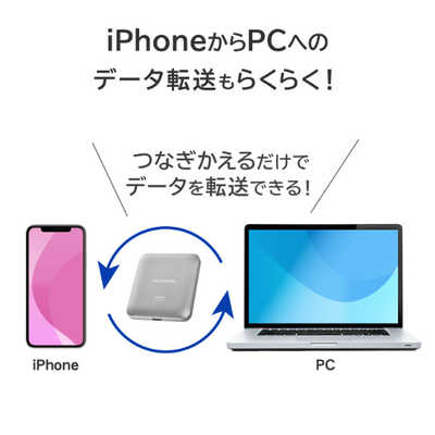 IOデータ 【アウトレット】MagSafe対応 USB 20Gbps(USB 3.2 Gen2x2