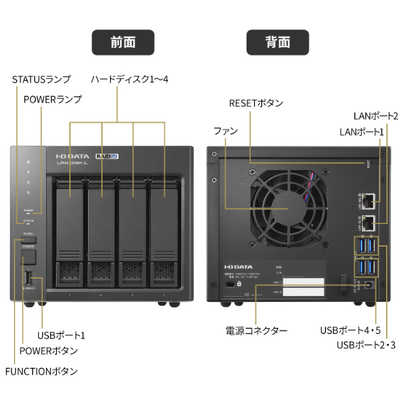 PC周辺機器 アイオーデータ 4ベイNAS小型ファイルサーバ