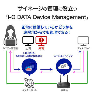IOデータ サイネージ向けAndroid OS搭載STB DS-ASTBX5 の通販 
