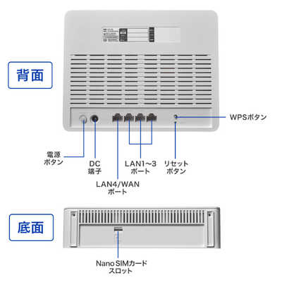 IOデータ 4G/LTE対応Wi-Fiルーター ［Wi-Fi 5(ac)］ UD-LTA の通販