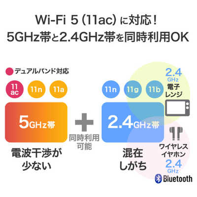 IOデータ 4G/LTE対応Wi-Fiルーター ［Wi-Fi 5(ac)］ UD-LTA の通販