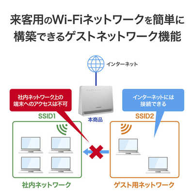 IOデータ 4G/LTE対応Wi-Fiルーター ［Wi-Fi 5(ac)］ UD-LTA の通販