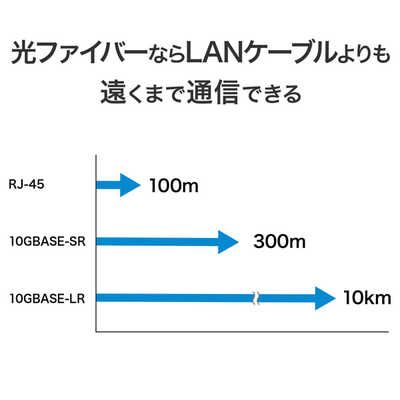 IOデータ 10G対応SFP＋搭載2.5Gアンマネージスイッチングハブ ブラック