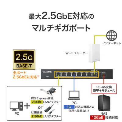 IOデータ 10G対応SFP＋搭載2.5Gアンマネージスイッチングハブ ブラック