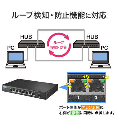 IOデータ 10G対応SFP＋搭載2.5Gアンマネージスイッチングハブ ブラック