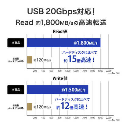 IOデータ MagSafe対応 USB 20GbpsポータブルSSD 500GB ［500GB