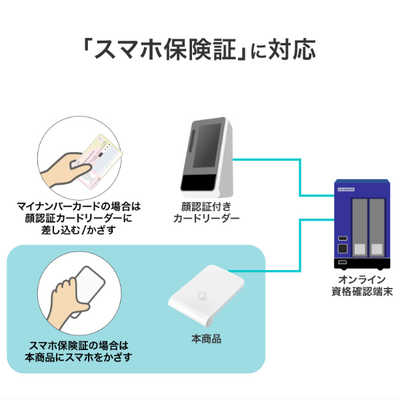 IOデータ 非接触型ICカードリーダライター カードホルダー付 ［マイ