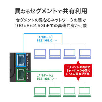 IOデータ 第12世代インテルCore i3搭載 2ドライブNAS 64TB(受注生産