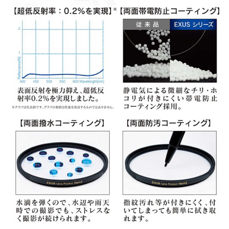 Marumi(マルミ光機) 72mm EXUSレンズプロテクト Mark2 oqo3tZUMWI, カメラ - catedralavila.es