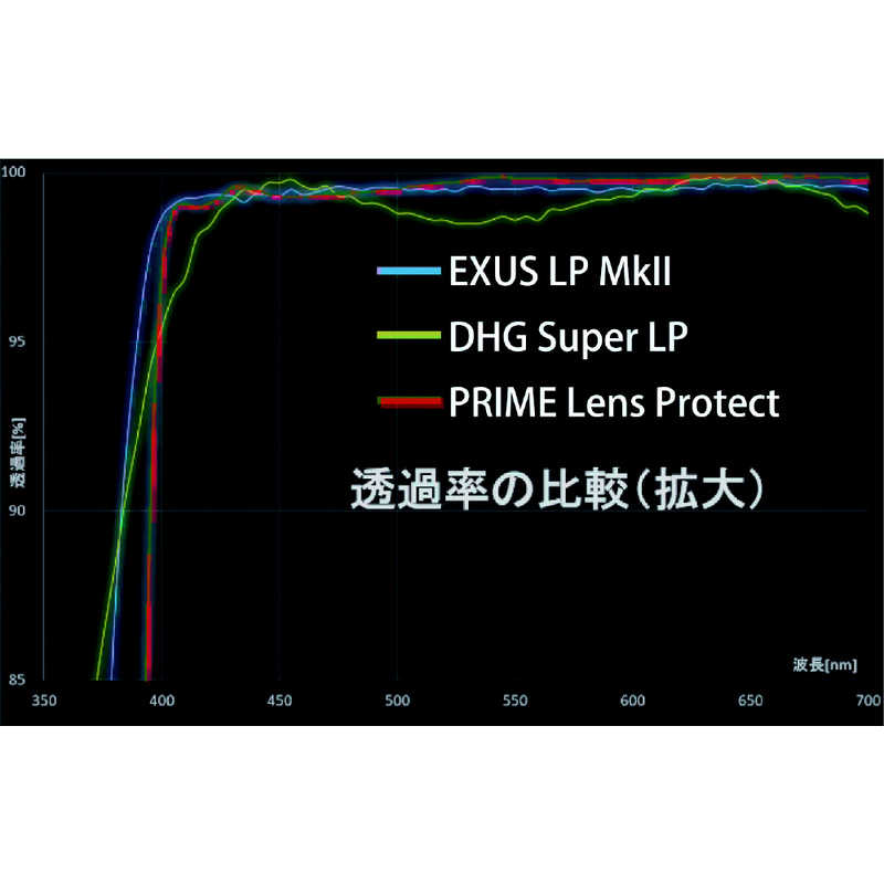 マルミ光機 マルミ光機 95mm PRIME LENS PROTECT 95mmprimelensprotect 95mmprimelensprotect