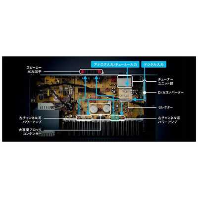 ヤマハ YAMAHA 【ハイレゾ音源対応】ネットワークレシーバー (シルバｰ