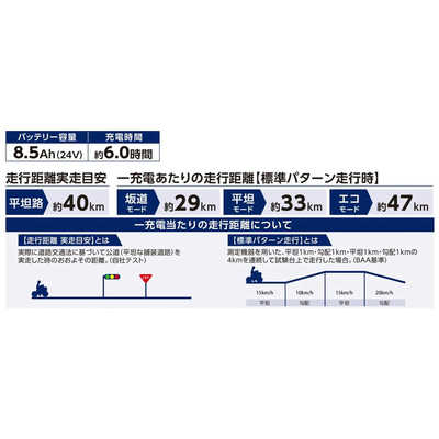丸石サイクル 電動アシスト自転車 24インチ ビューアシスト View [3段 