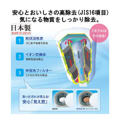 東レ コンパクトサイズ高除去タイプ交換カートリッジ｢トレビーノ