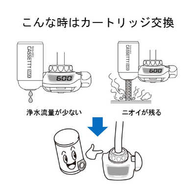 正規品】トレビーノ カセッティ カートリッジ 蛇口直結型 TORAY