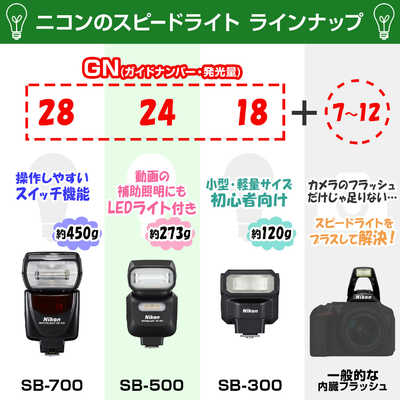 ニコン Nikon スピードライト SB‐300 の通販 | カテゴリ：カメラ 