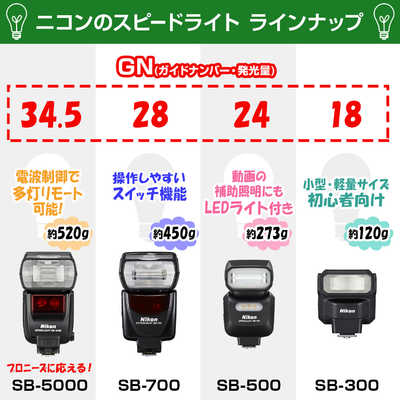 ニコン Nikon スピードライト SB‐5000 の通販 | カテゴリ：カメラ 