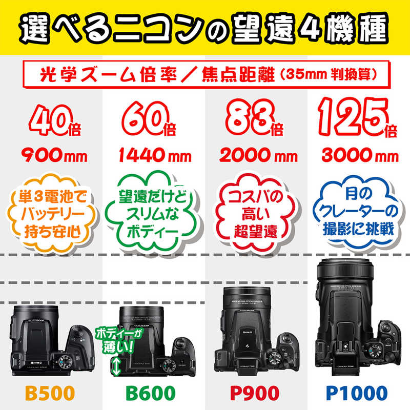 ニコン　Nikon ニコン　Nikon デジタルカメラ B600RD B600RD