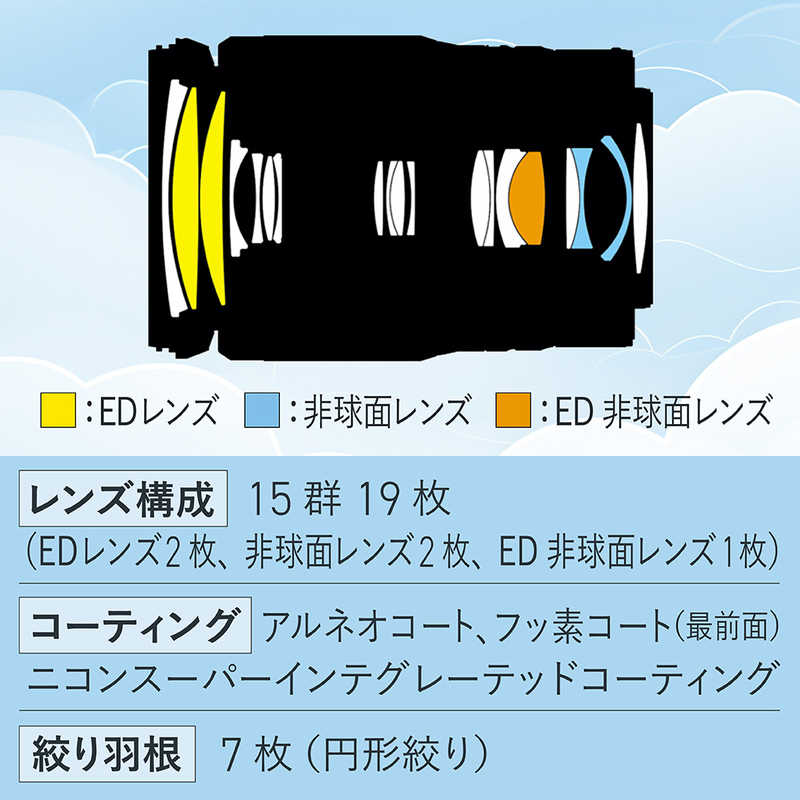 ニコン　Nikon ニコン　Nikon カメラレンズ NIKKOR Z 24-200mm f/4-6.3 VR NIKKOR Z 24-200mm f/4-6.3 VR
